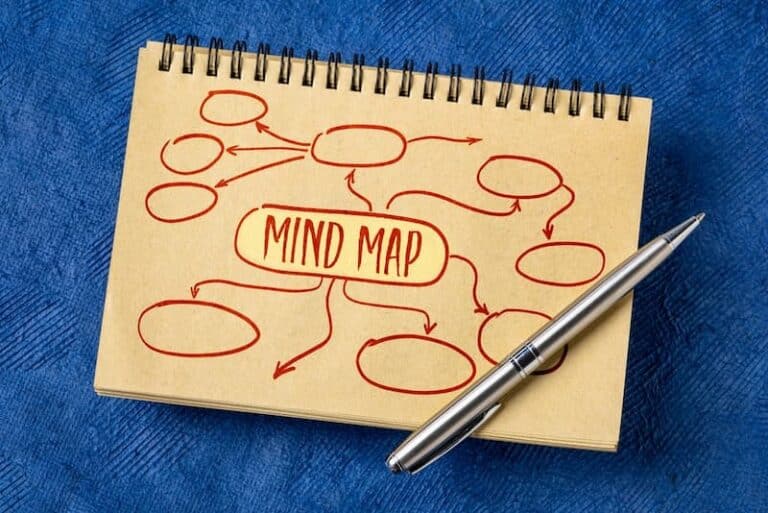 Eine Mindmap auf einem Block